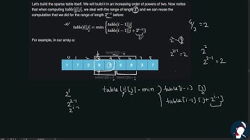Learning Sparse Table #1 Introduction