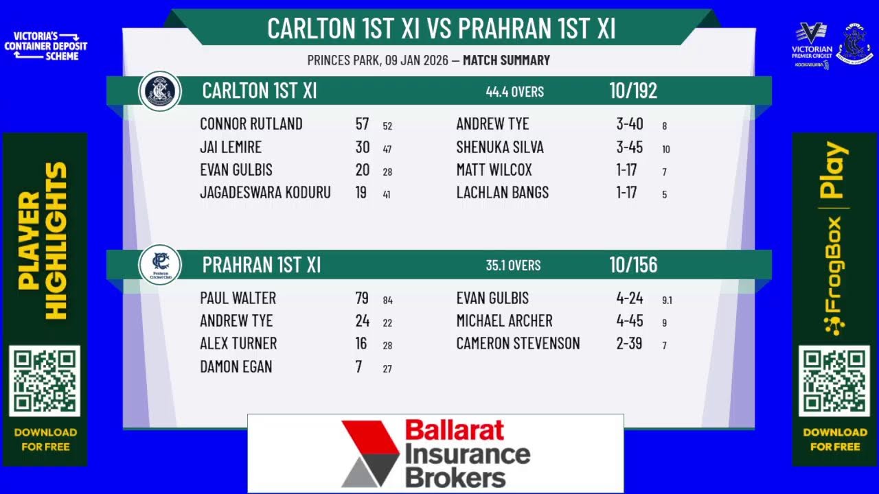 Carlton 1st XI v Prahran 1st XI