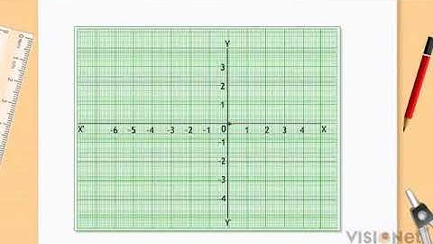 Plotting a point on a Plane if its Coordinates are Given Coordinate Geometry CBSE Class 9 Maths