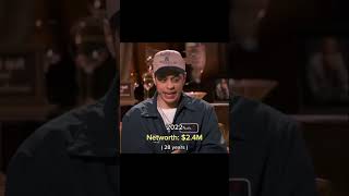 Pete Davidson’s networth over the years… #networth #petedavidson #kimkardashian