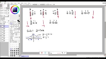 MAYA node editor Tutorial :  3D Magnifier Example episode 1