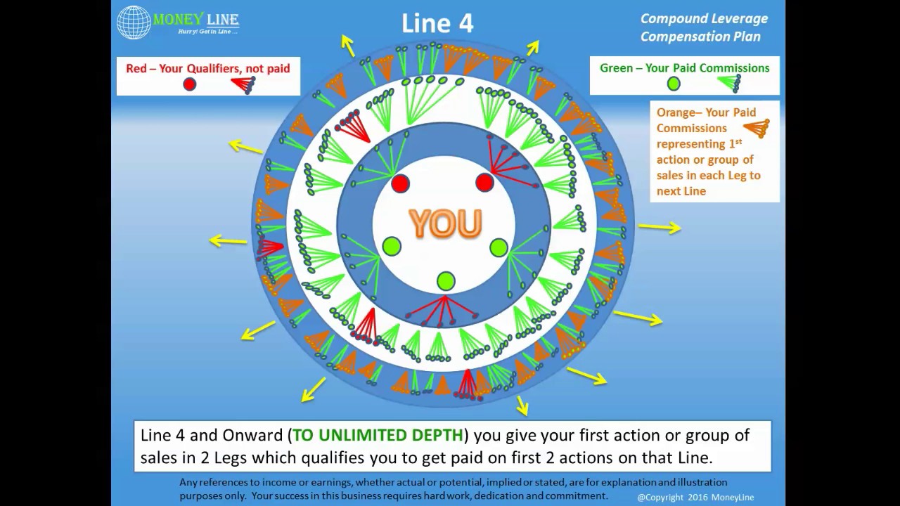 Global Moneyline How to Get Paid Compesentation Plan Overview