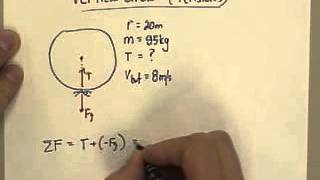 4 vertical circles tension