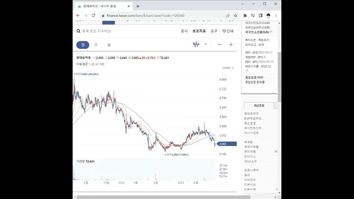 126560현대퓨처넷 주가 전망 및 차트 분석