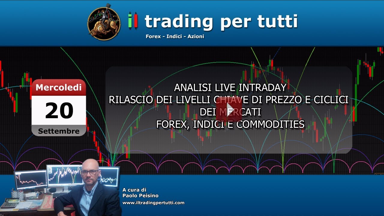Forex analisi