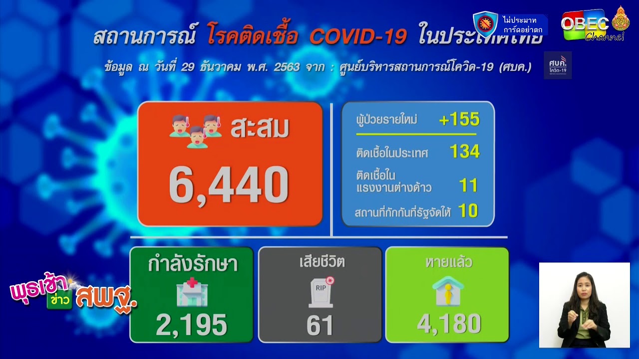 รายการพุธเช้า...ข่าว สพฐ. ครั้งที่ 49/2563 [Part 2/5] (วันที่ 30 ธันวาคม 2563)