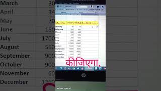 ✅ MS Excel में 2023 और 2024 के Amount से Profit &amp; Loss निकालना सीखें | Excel Formula Tutorial Hindi