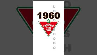Canadian Tire Logo Evolution