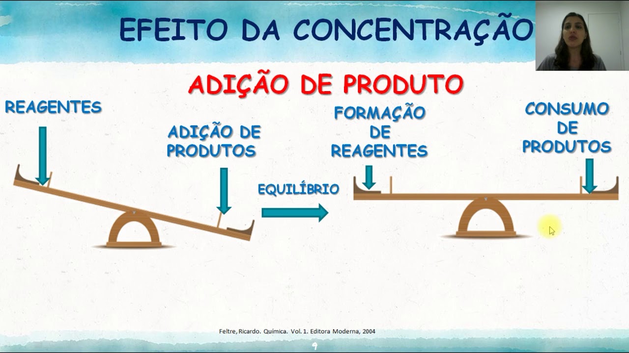 AULA PRINC PIO DE LE CHATELIER YouTube aula-princ-pio-de-le-chatelier-youtube