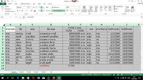 Pivot Table คือ อะไร  และ การทํา Pivot Table ทำอย่างไร มาลองทำดู