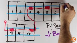 APs Training Video #4 - Layout