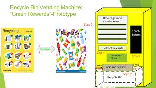 MPU3253 Poster Presentation 4