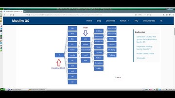 Struktur File System Pada Linux