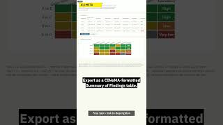 CINeMA in 60 seconds: confidence rating for NMA. #Shorts