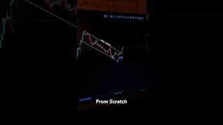 Learn Stock Market For Rs 0