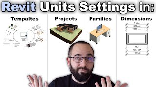 Converting Units in Revit Tutorial - for: Templates, Projects, Families and Dimensions