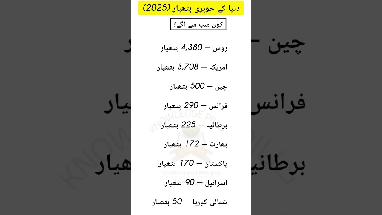 Top Nuclear Powers in the World (2025) | Nuclear Weapons Comparison | Urdu