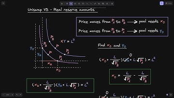 Real Amounts | Uniswap V3 Core Contract Explained - Part 12