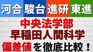 早稲田大学人間科学部と中央大学法学部法律学科の偏差値・難易度を比較【2022年】