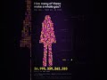 2 Metres of DNA. Folded Into 6 Micrometres. 37 Trillion Times. #humanity #humanbody #biology
