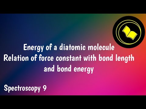 The energy of