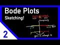 Bode Plots by Hand: Real Constants