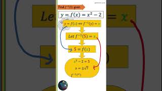 Inverse functions: given f(x), how to find the value of its inverse w/o finding the inverse function