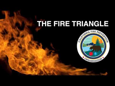 Fire and safety ,Basic of fire ,Fire triangle