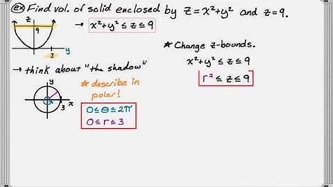 Triple Integral in Cylindrical Coordinates Plan and Example: Parabaloid and Plane Bounds