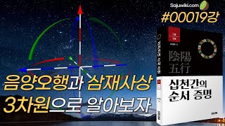 천간이 10개이고 지지가 12개인 이유를 3차원으로 알아보자