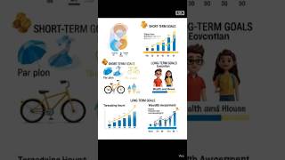 Short-Term vs Long-Term Goals 💰 Plan Your Money the Right Way