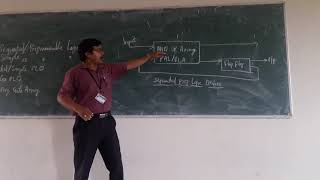 DLD UNIT 5 TOPIC 10 Block diagram of SPLD