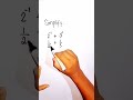 Simplify