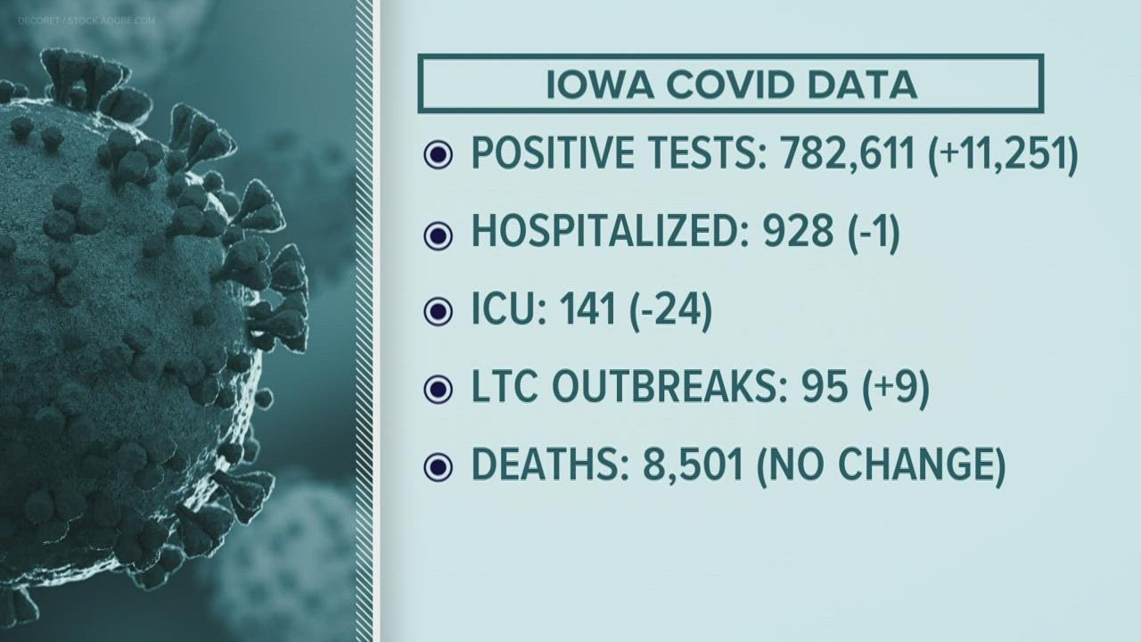 State reports 9 more long-term care facility outbreaks in Jan. 28, 2022 update