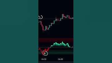 BBPCT Crypto Scalping 🚀 The Ultimate 5 Minute Strategy for Traders #shorts