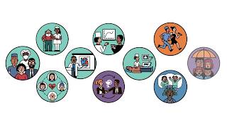 Establishing multi-profile teams