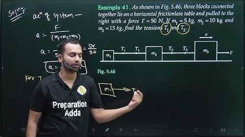Ex-41 Laws of motion numericals : As shown in Fig .5.46 three block connected together lie on a hori