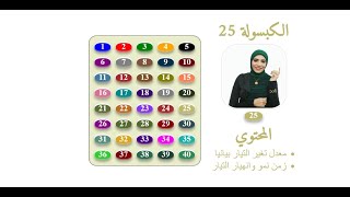 الفصل الثالث : لحث الذاتي ( الجزء الأول ) _ معدل نمو وإنهيار التيار _ فيزياء 3ث _ التابلت _ 2021