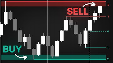 Deze indicator detecteert perfecte hoogtepunten en dieptepunten