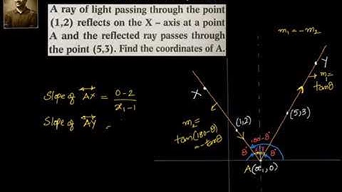 Coordinate Geometry: Straight lines- Reflected ray example