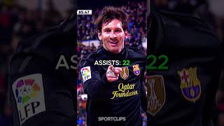 2008 Ronaldo Vs 2012 Messi Rivarly