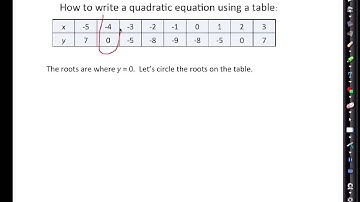 How to write quadratic equation from table