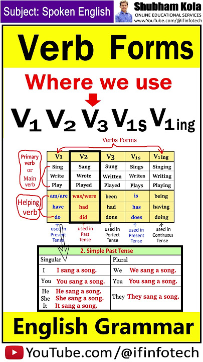 Connect Past And Past Participle Form V1 V2 V3 V4 V5 Form of Connect