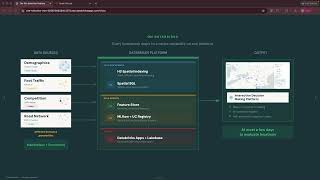 Build your Strategic Network Expansion Platform on Databricks