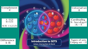 Set Theory| Understanding Union, Intersection,  Complement, Difference, Types of Sets, and more