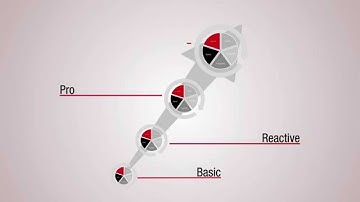 Starten met Software Asset Management