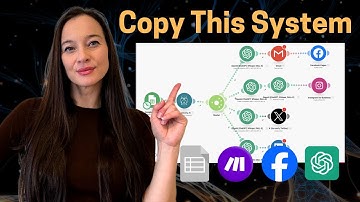 This AI System Creates Unique Content Daily for Your Social Media (100% Automated)