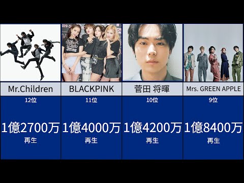 【国内】2019年Youtubeで最も再生されたアーティスト