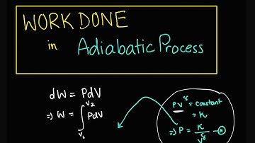 Work Done in a Thermodynamic Process Part 2 | Adiabatic Process