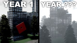 Life After Robloxians Roblox Hq